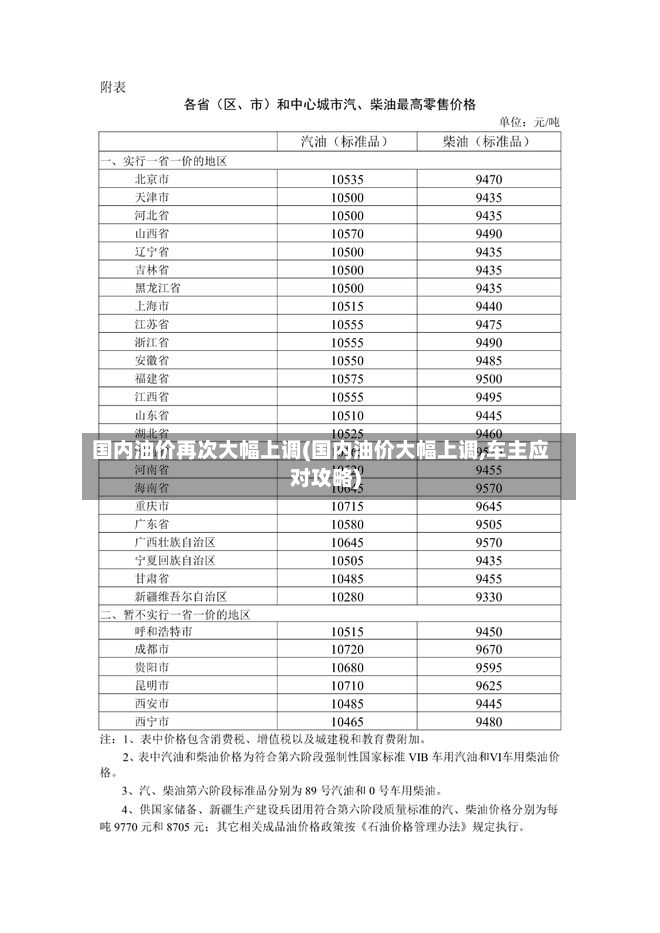 国内油价再次大幅上调(国内油价大幅上调,车主应对攻略)-第2张图片