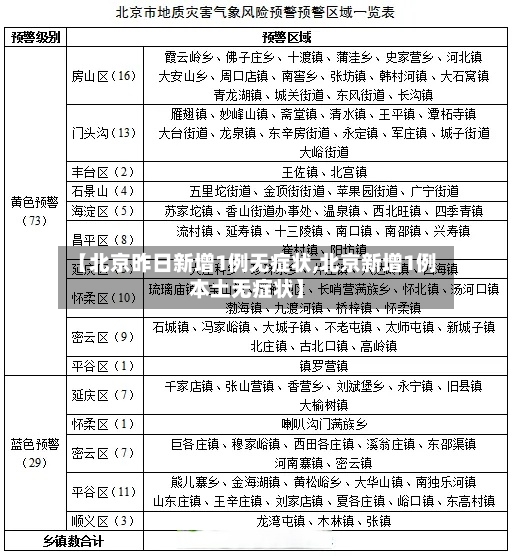 【北京昨日新增1例无症状,北京新增1例本土无症状】