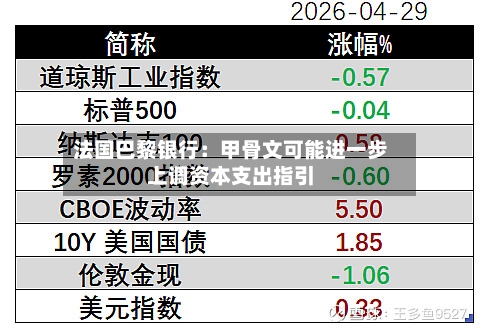 法国巴黎银行:甲骨文可能进一步上调资本支出指引-第3张图片