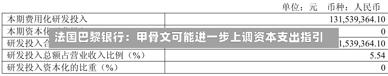 法国巴黎银行:甲骨文可能进一步上调资本支出指引-第2张图片