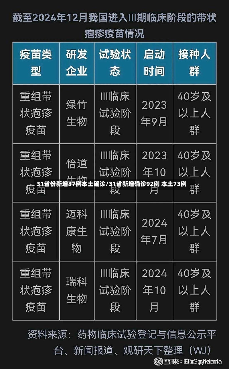 31省份新增37例本土确诊/31省新增确诊92例 本土73例