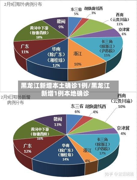 黑龙江新增本土确诊1例/黑龙江新增1例本地确诊-第2张图片