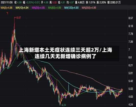 上海新增本土无症状连续三天超2万/上海连续几天无新增确诊病例了-第3张图片