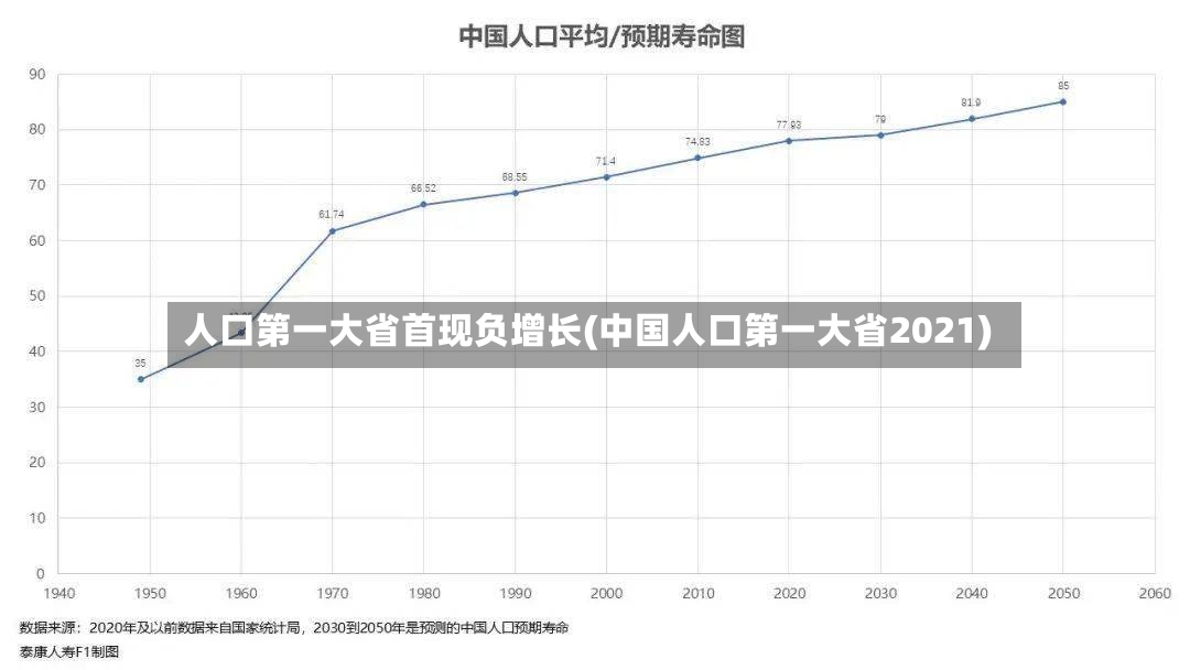 人口第一大省首现负增长(中国人口第一大省2021)