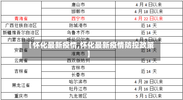 【怀化最新疫情,怀化最新疫情防控政策】