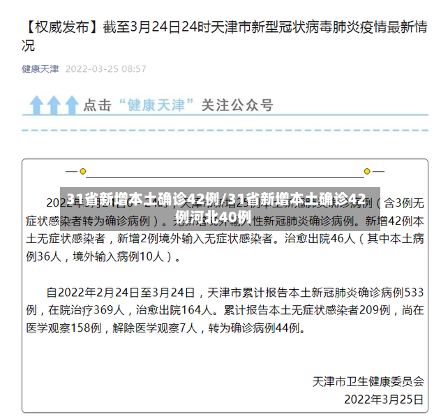 31省新增本土确诊42例/31省新增本土确诊42例河北40例