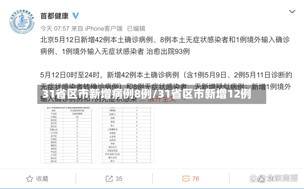31省区市新增病例8例/31省区市新增12例