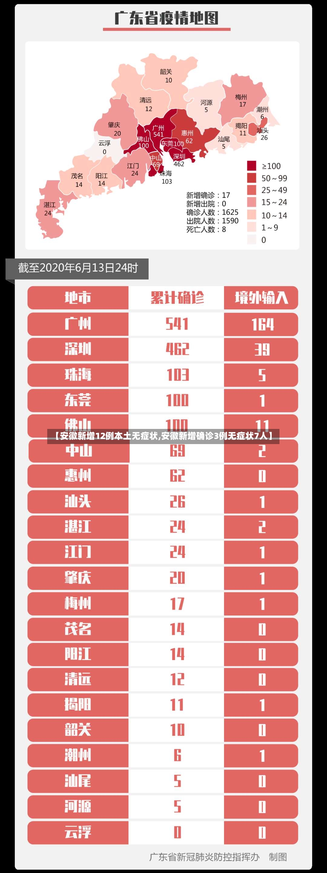 【安徽新增12例本土无症状,安徽新增确诊3例无症状7人】