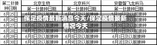 保定疫情最新消息今天/保定疫情最新情况今天