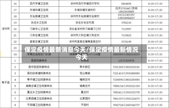 保定疫情最新消息今天/保定疫情最新情况今天-第2张图片