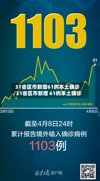 31省区市新增61例本土确诊/31省区市新增 61例本土确诊-第3张图片