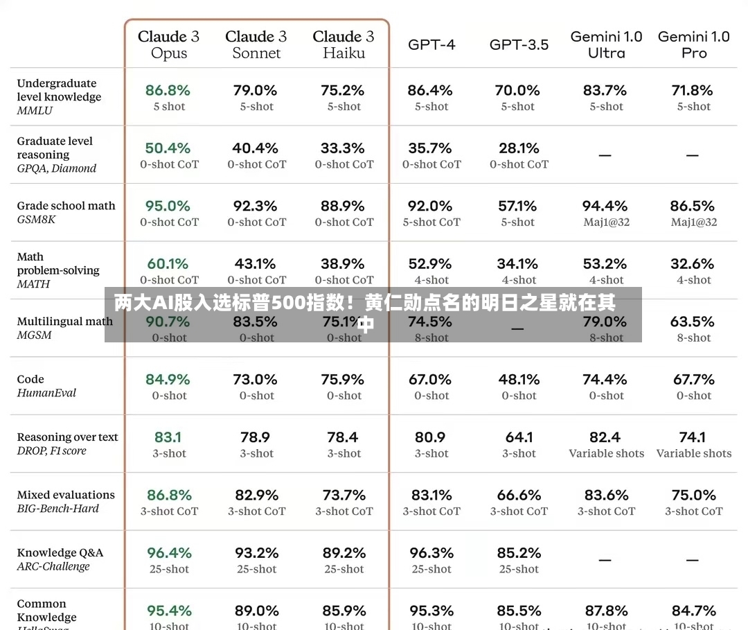 两大AI股入选标普500指数!黄仁勋点名的明日之星就在其中-第3张图片