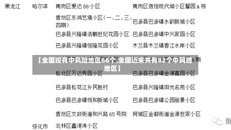 【全国现有中风险地区66个,全国近来共有82个中风险地区】-第2张图片
