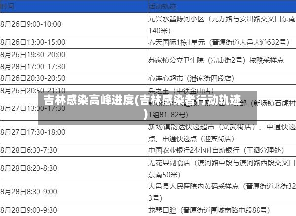 吉林感染高峰进度(吉林感染者行动轨迹)