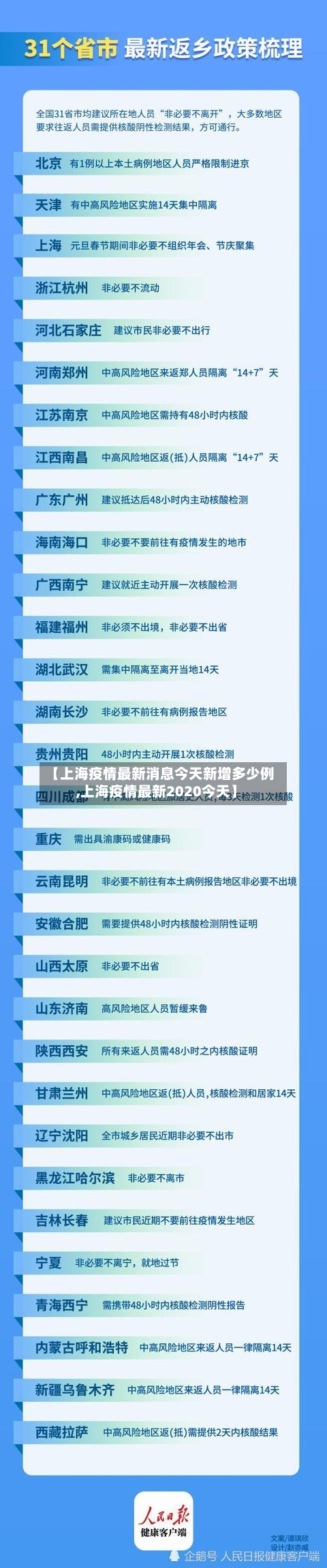 【上海疫情最新消息今天新增多少例,上海疫情最新2020今天】-第3张图片
