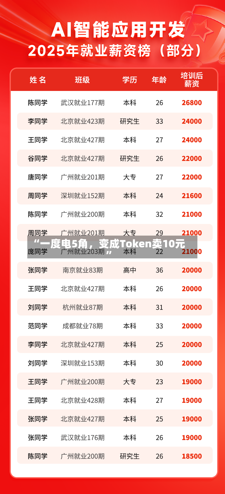 “一度电5角，变成Token卖10元	”-第3张图片