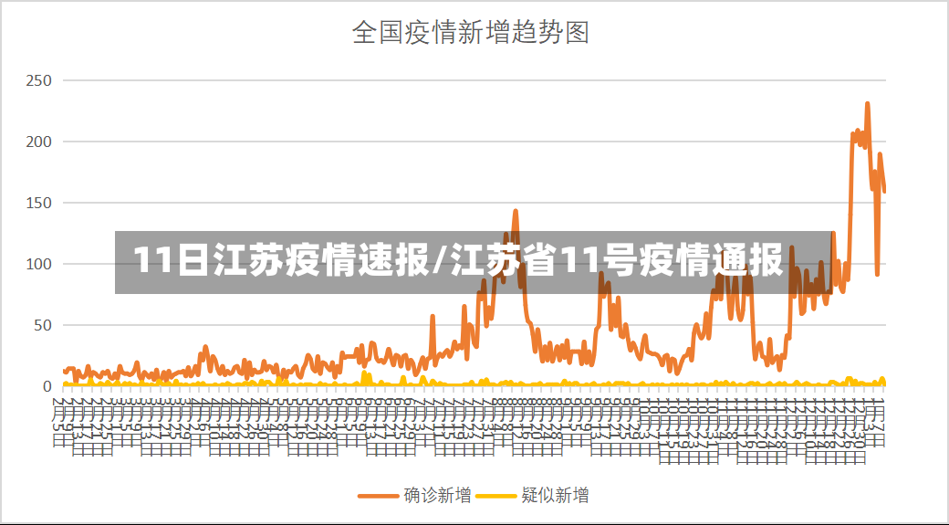 11日江苏疫情速报/江苏省11号疫情通报-第2张图片