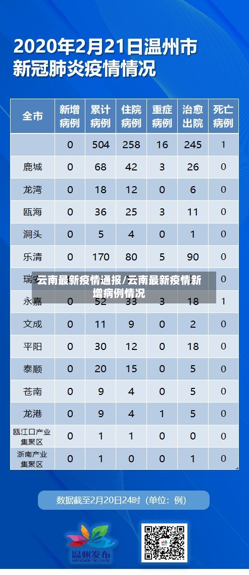 云南最新疫情通报/云南最新疫情新增病例情况