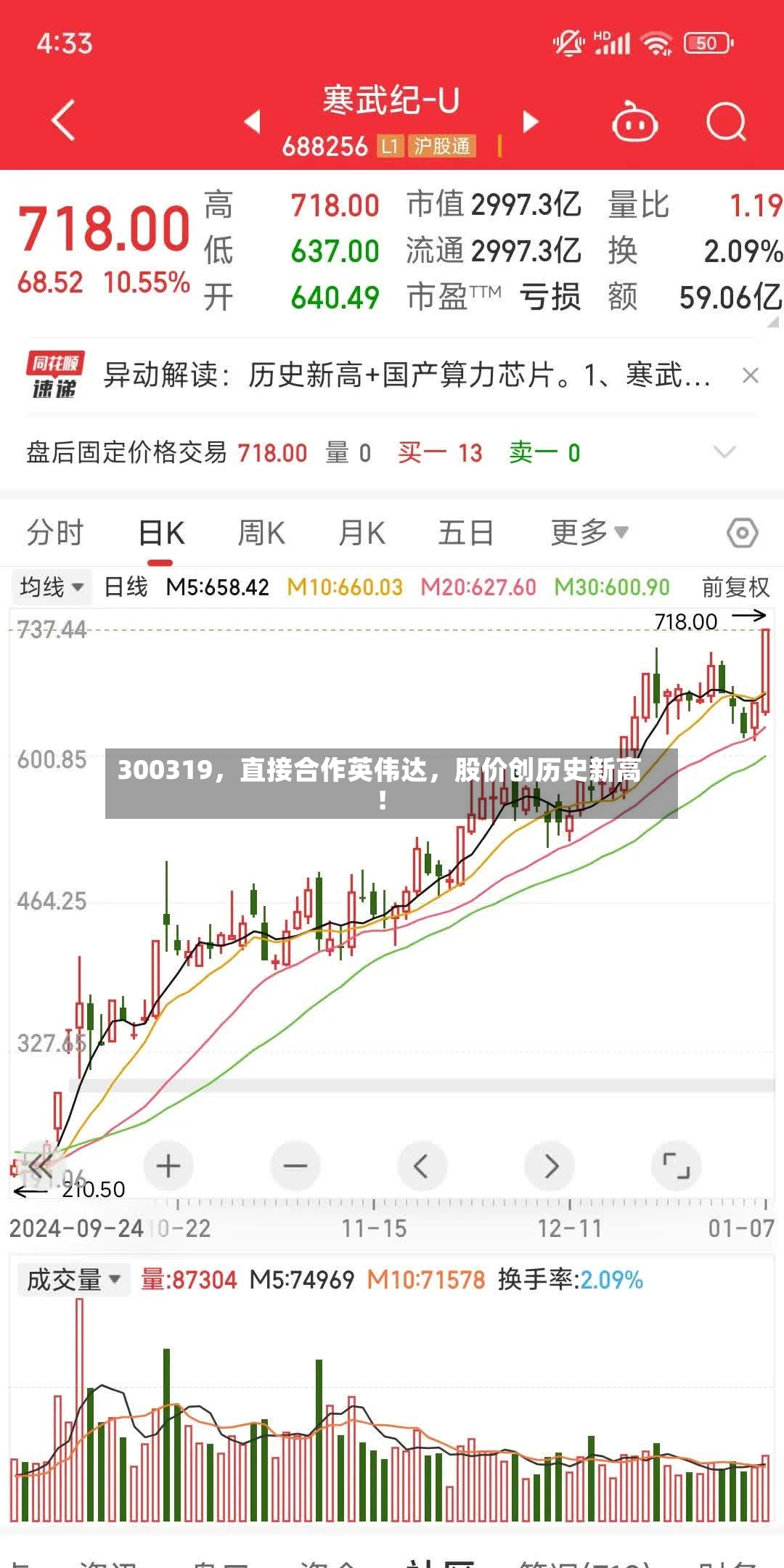 300319	，直接合作英伟达，股价创历史新高！-第2张图片