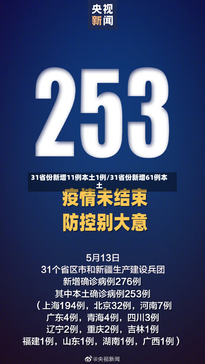 31省份新增11例本土1例/31省份新增61例本土