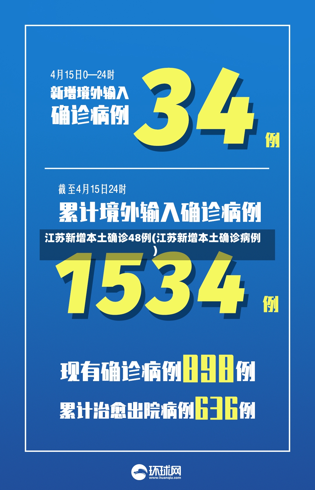 江苏新增本土确诊48例(江苏新增本土确诊病例)