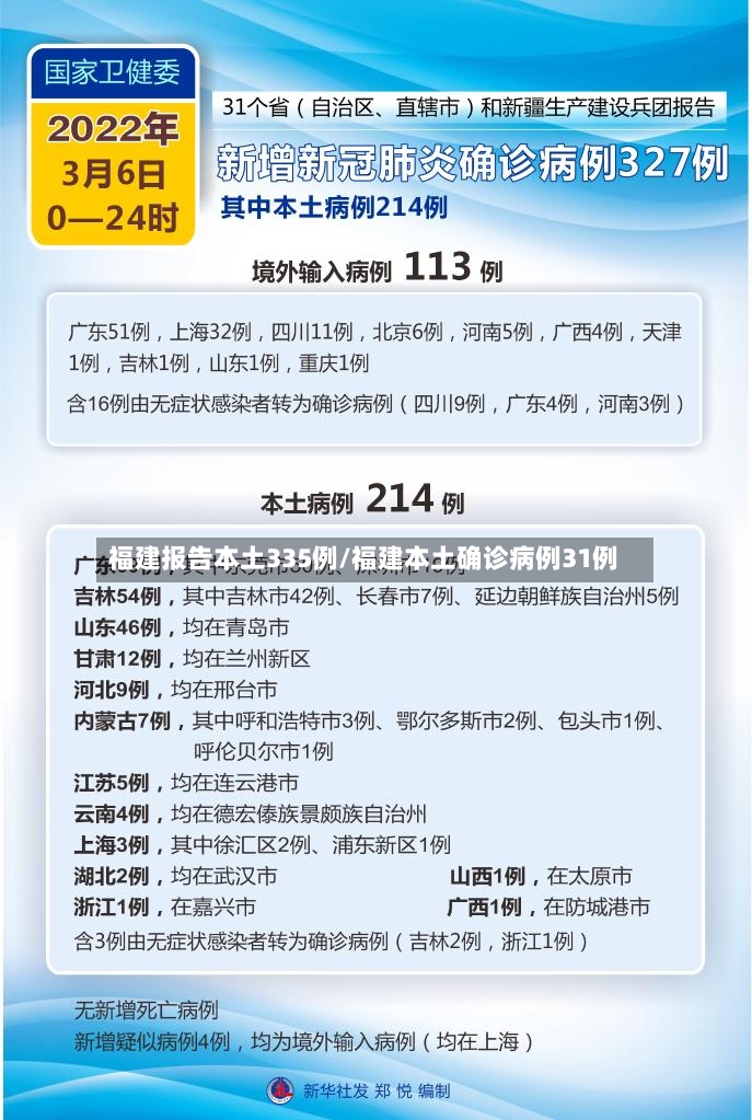 福建报告本土335例/福建本土确诊病例31例-第2张图片