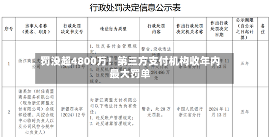 罚没超4800万!第三方支付机构收年内最大罚单-第2张图片