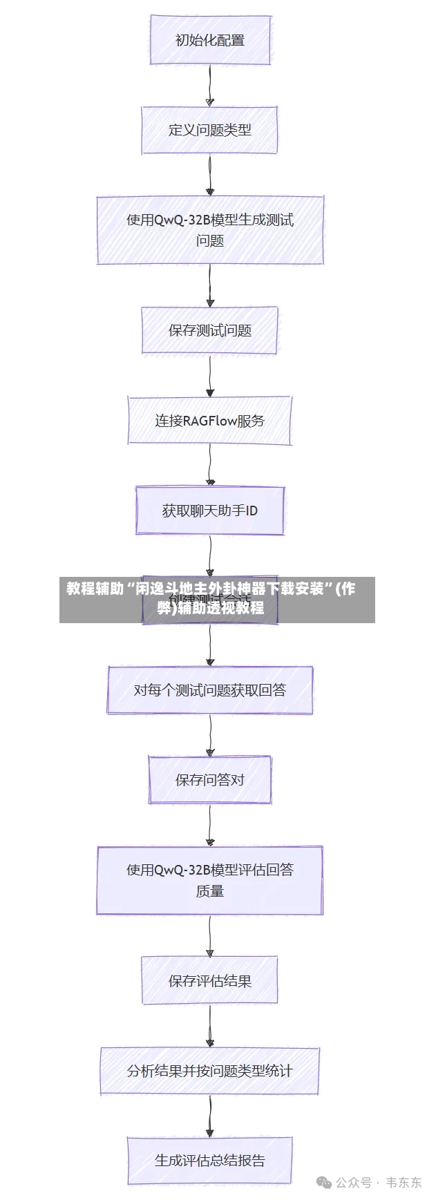 教程辅助“闲逸斗地主外卦神器下载安装”(作弊)辅助透视教程-第3张图片