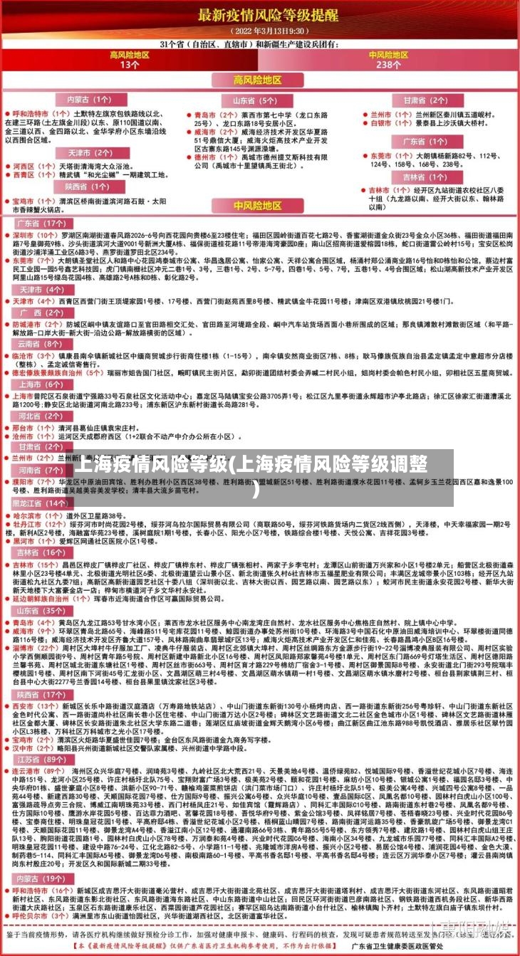上海疫情风险等级(上海疫情风险等级调整)-第3张图片