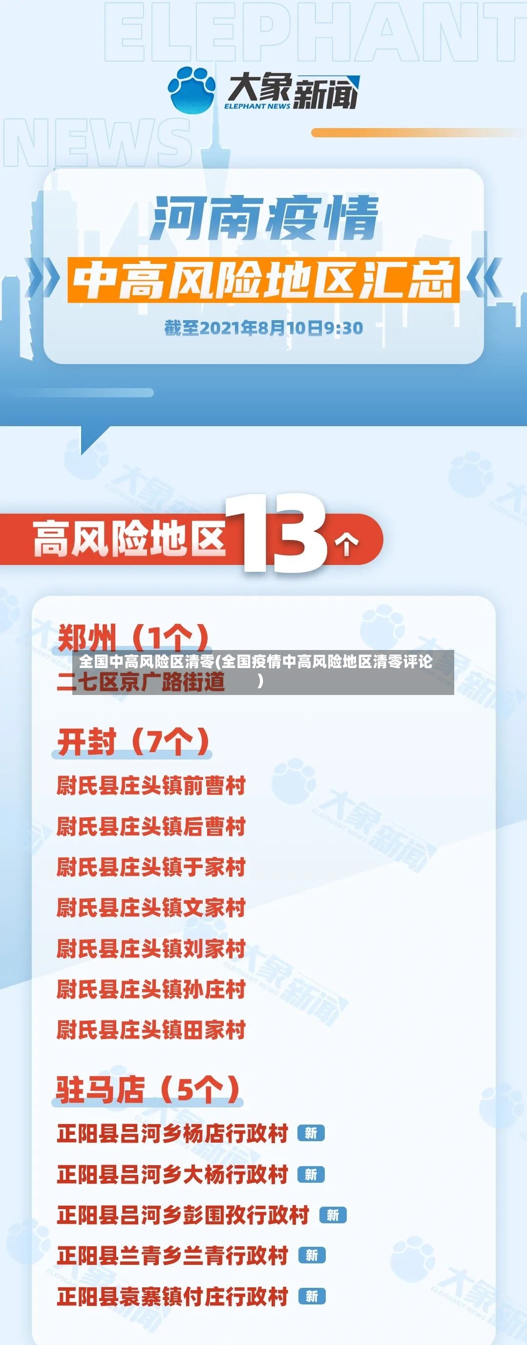 全国中高风险区清零(全国疫情中高风险地区清零评论)-第3张图片
