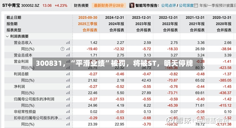 300831，“平滑业绩”被罚，将被ST	，明天停牌-第2张图片