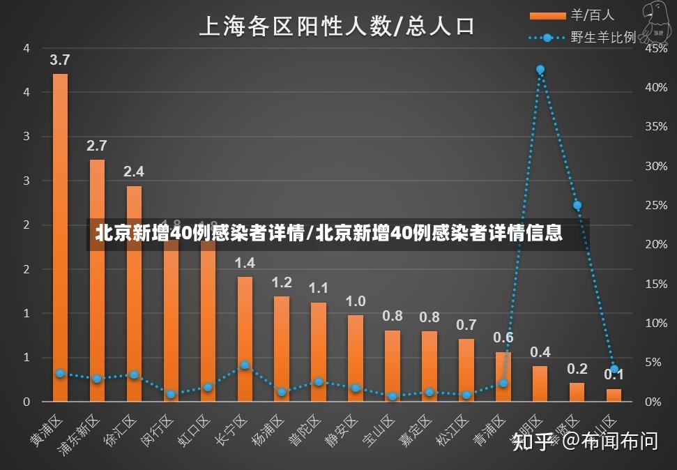 北京新增40例感染者详情/北京新增40例感染者详情信息