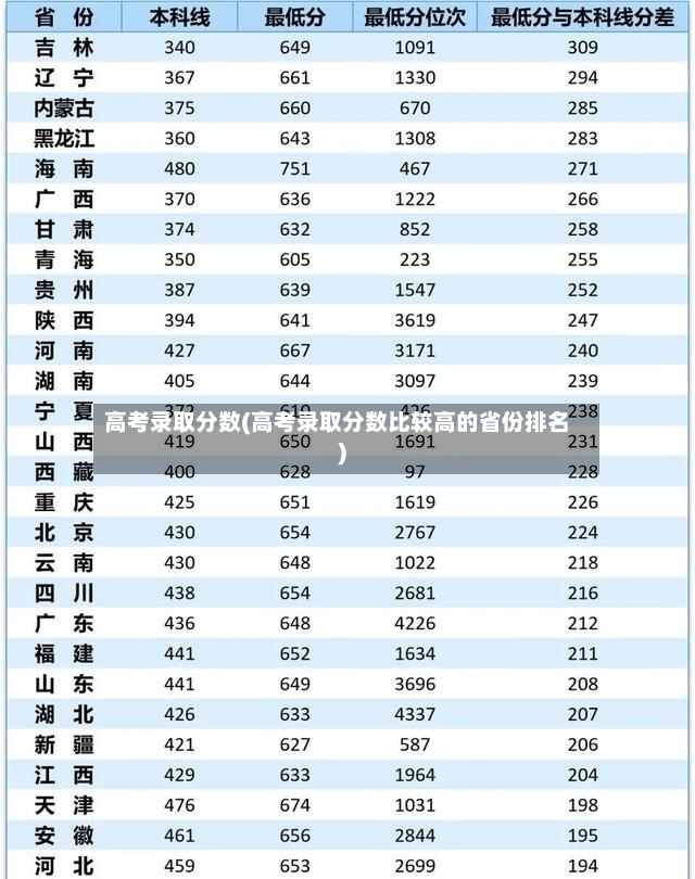 高考录取分数(高考录取分数比较高的省份排名)-第3张图片