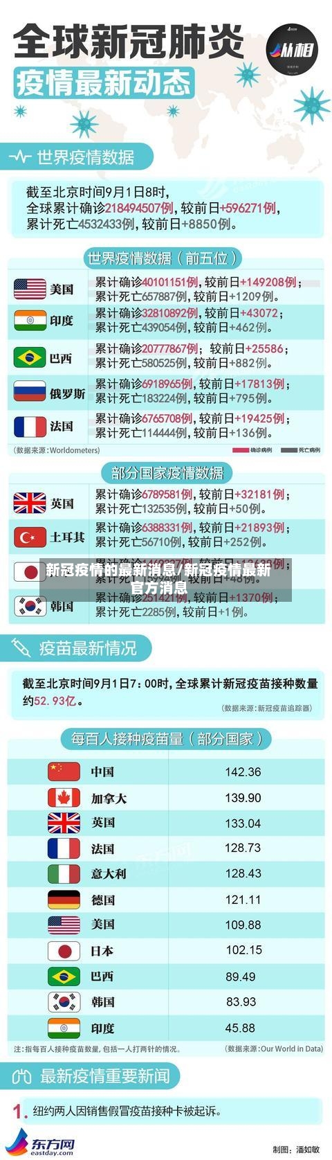 新冠疫情的最新消息/新冠疫情最新官方消息-第2张图片