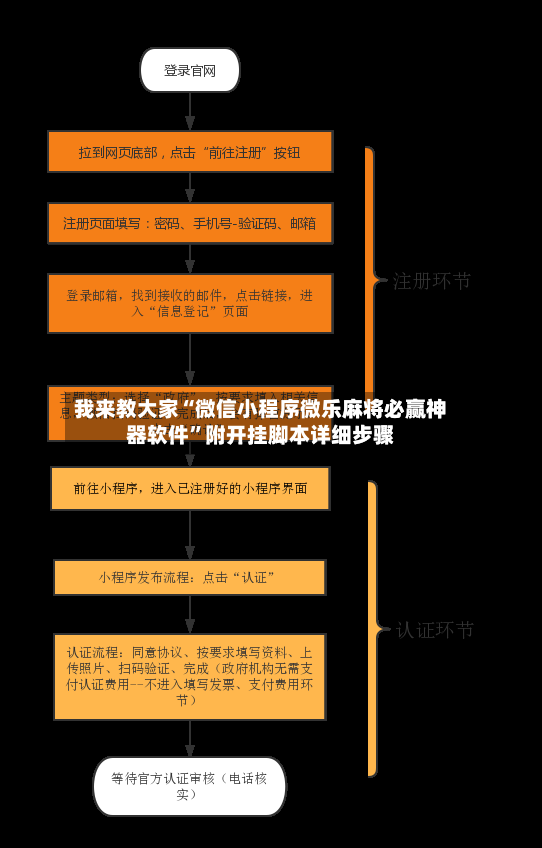 我来教大家“微信小程序微乐麻将必赢神器软件”附开挂脚本详细步骤-第3张图片