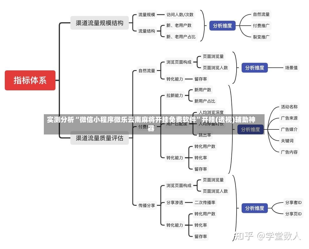 实测分析“微信小程序微乐云南麻将开挂免费软件”开挂(透视)辅助神器-第3张图片