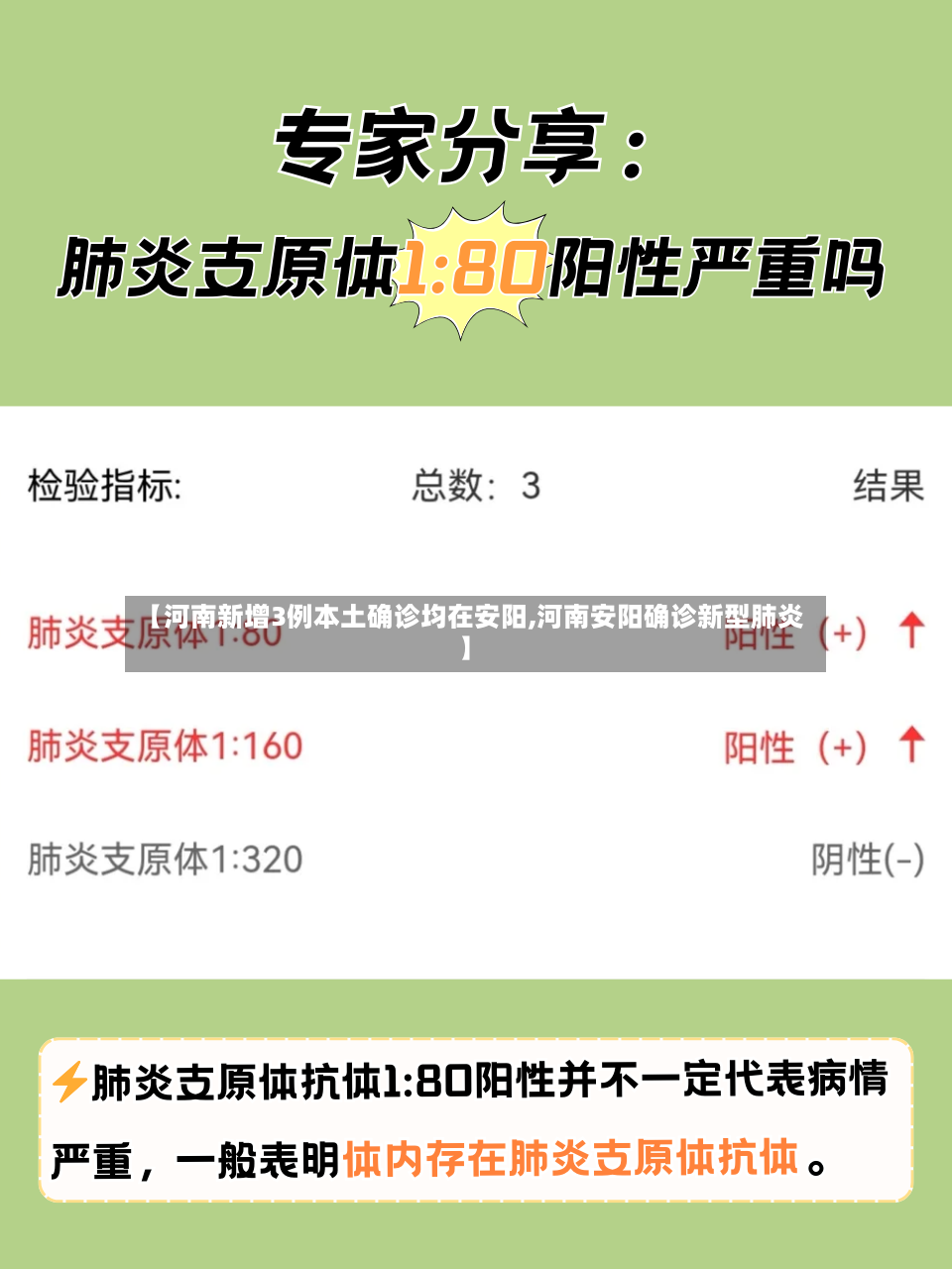 【河南新增3例本土确诊均在安阳,河南安阳确诊新型肺炎】