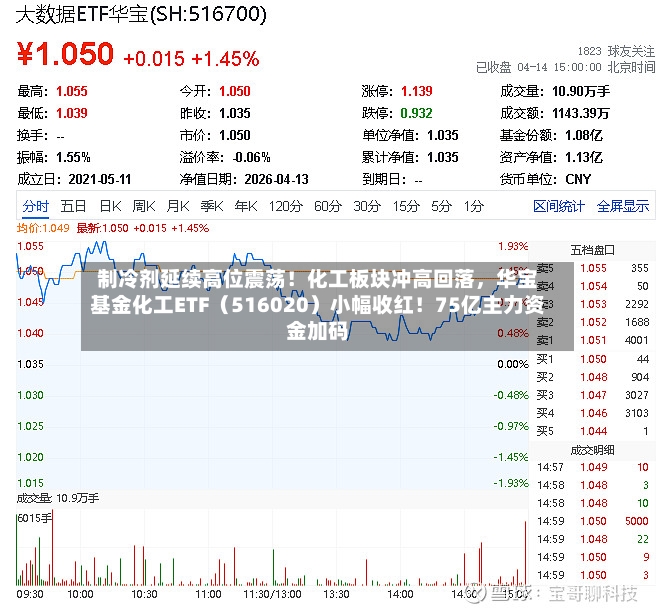 制冷剂延续高位震荡！化工板块冲高回落	，华宝基金化工ETF（516020）小幅收红！75亿主力资金加码-第3张图片