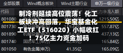 制冷剂延续高位震荡！化工板块冲高回落，华宝基金化工ETF（516020）小幅收红！75亿主力资金加码-第2张图片
