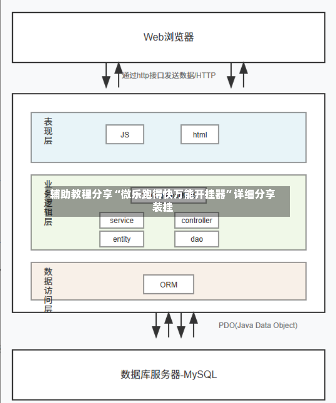 辅助教程分享“微乐跑得快万能开挂器”详细分享装挂