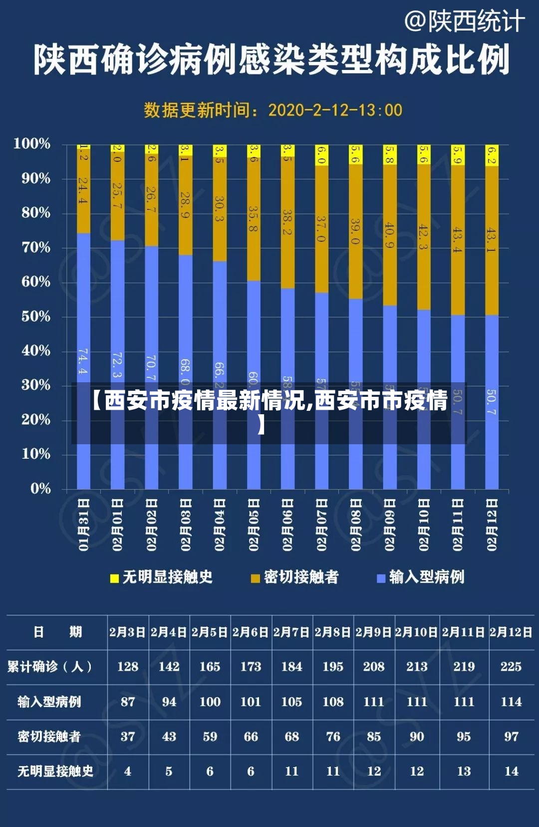 【西安市疫情最新情况,西安市市疫情】