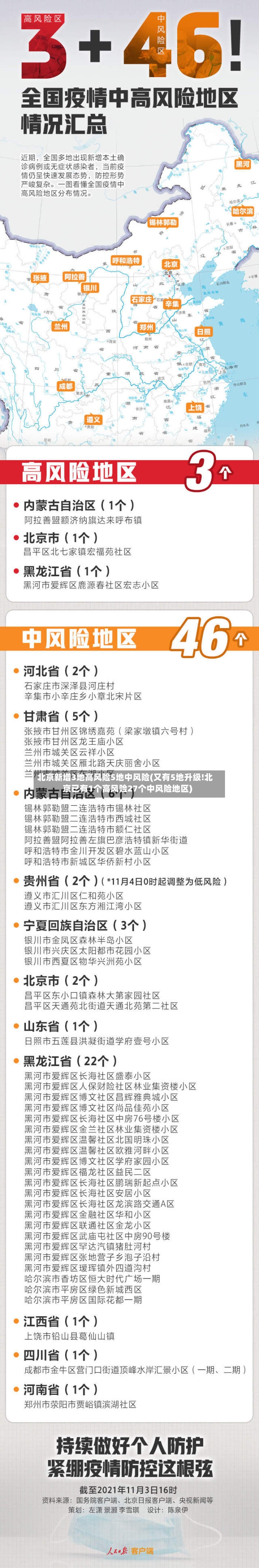 北京新增3地高风险5地中风险(又有5地升级!北京已有1个高风险27个中风险地区)