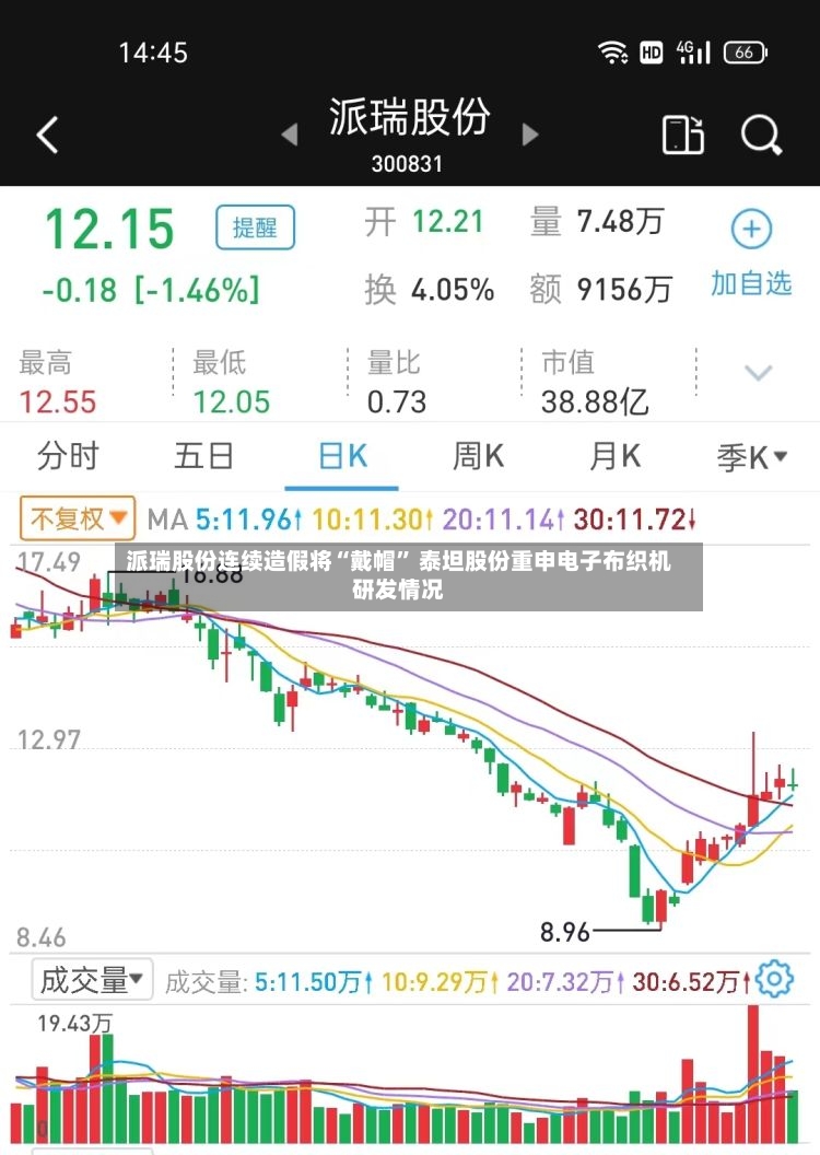 派瑞股份连续造假将“戴帽” 泰坦股份重申电子布织机研发情况-第3张图片