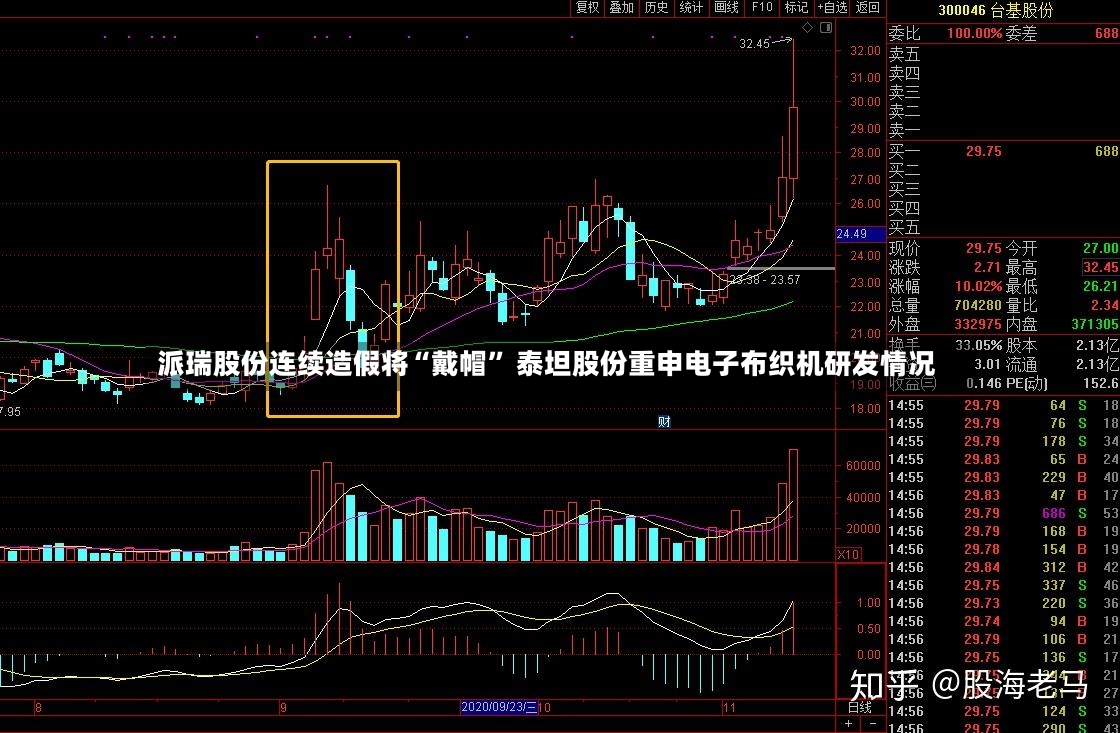 派瑞股份连续造假将“戴帽” 泰坦股份重申电子布织机研发情况-第2张图片