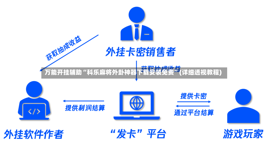 万能开挂辅助“科乐麻将外卦神器下载安装免费”(详细透视教程)