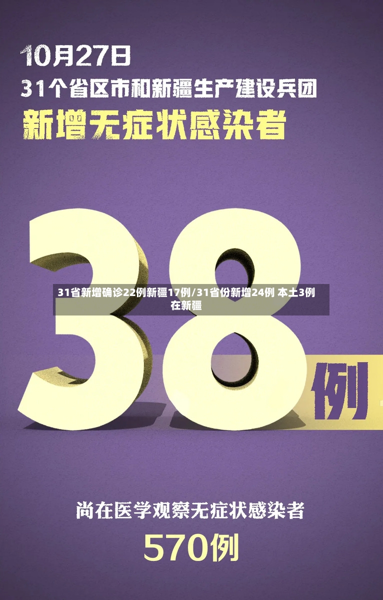 31省新增确诊22例新疆17例/31省份新增24例 本土3例在新疆