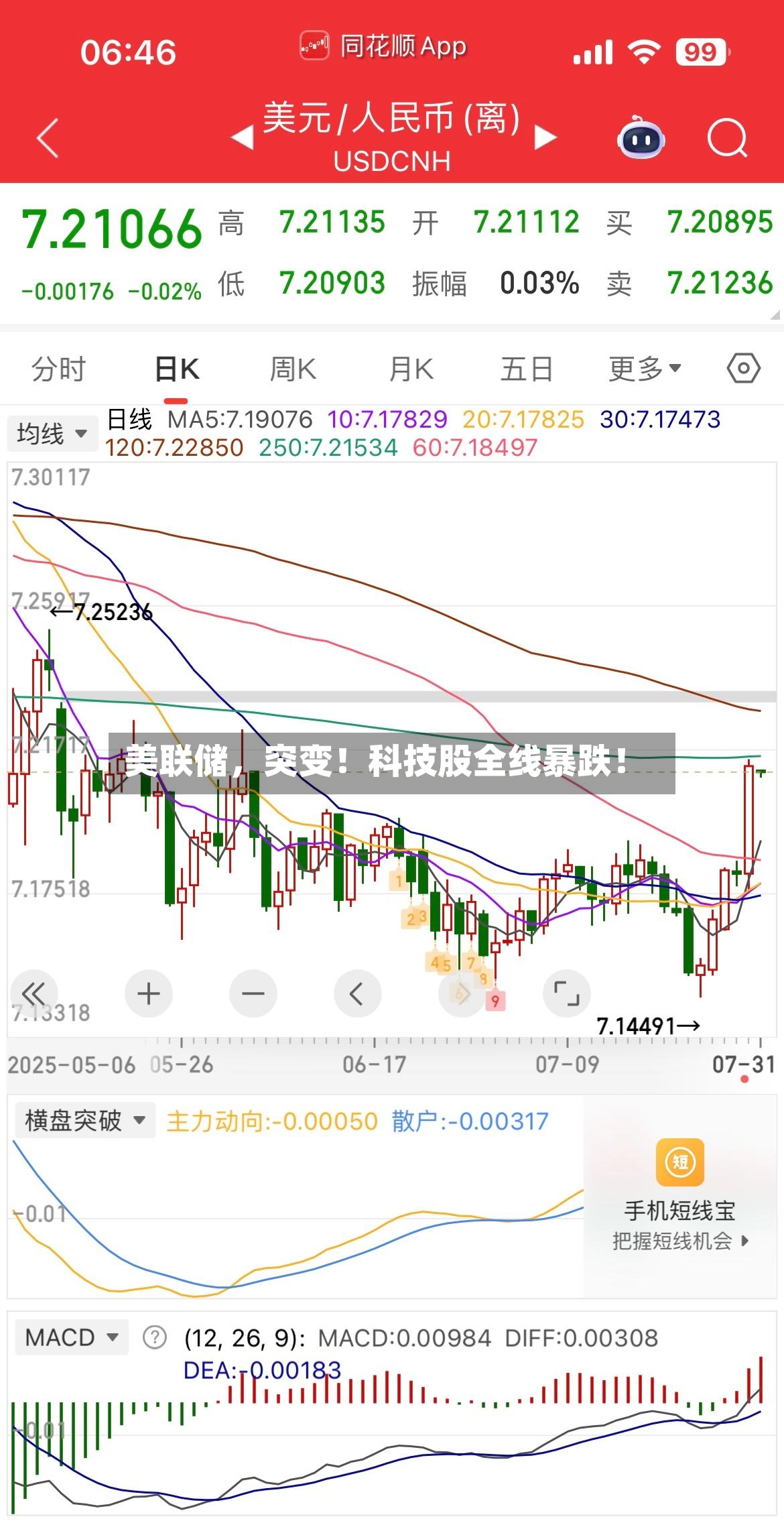 美联储，突变！科技股全线暴跌！