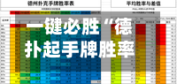 一键必胜“德扑起手牌胜率排行”(透视挂)辅助透视教程