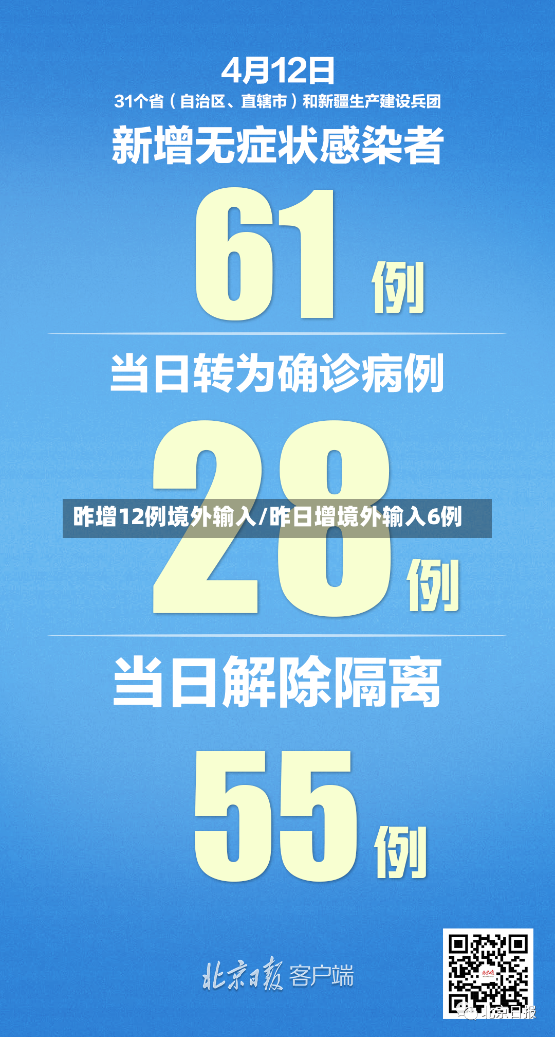 昨增12例境外输入/昨日增境外输入6例-第2张图片