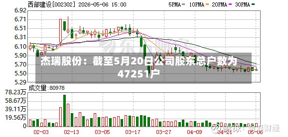 杰瑞股份：截至5月20日公司股东总户数为47251户